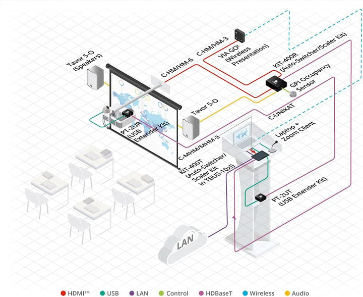Via GO2. Compact + Secure 4K PERP