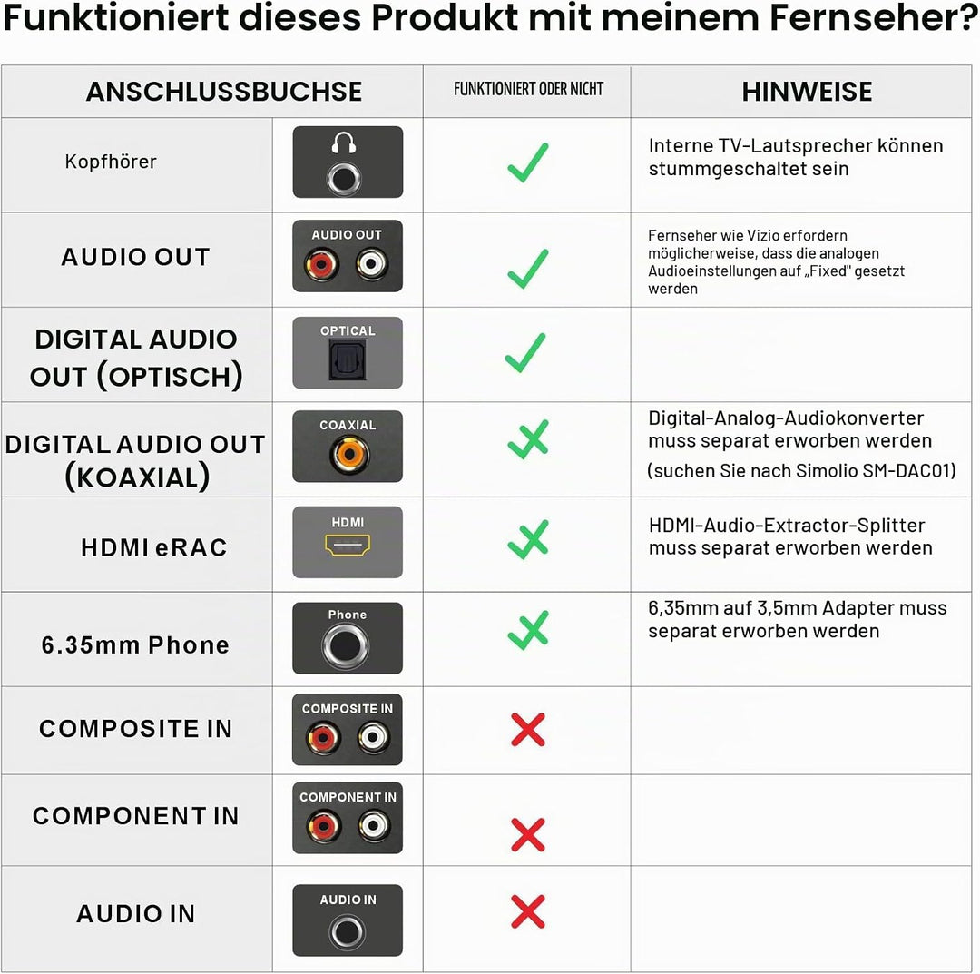 SIMOLIO 737D Plus - Kabelloser TV Kopfhörer zum Fernseher, Funkkopfhörer mit Kino &amp; Dialogmodus, Blu