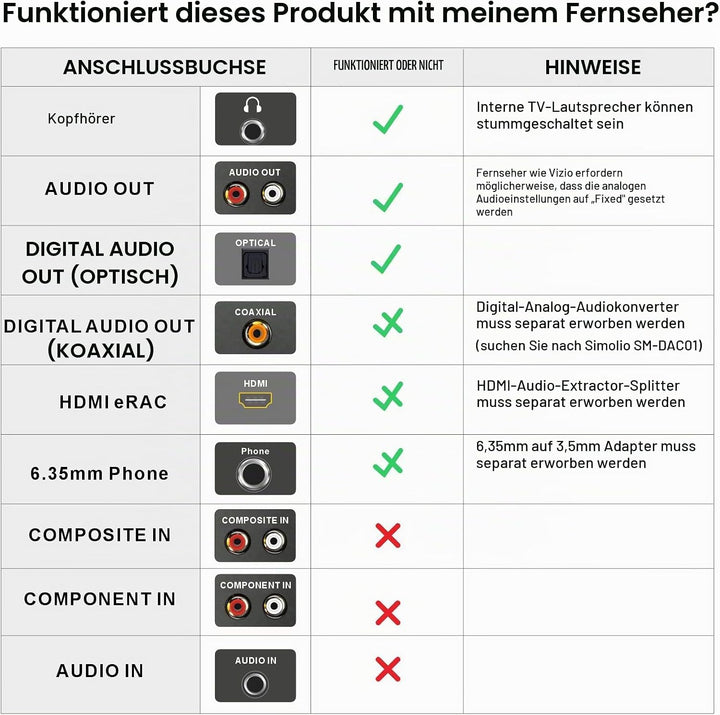 SIMOLIO 737D Plus - Kabelloser TV Kopfhörer zum Fernseher, Funkkopfhörer mit Kino &amp; Dialogmodus, Blu