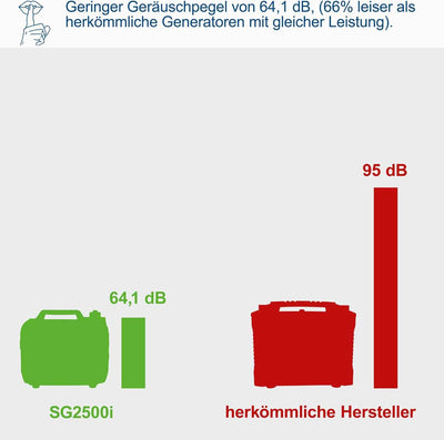 Scheppach Inverter Benzin Stromerzeuger SG2500i Stromgenerator Notstromaggregat | mit Invertertechni