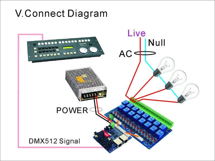 16 Channel DMX Controller Relay Switch Dimmer Kit 16 Way Relay Switch DJ Equipment 16ch-relay, 16ch-