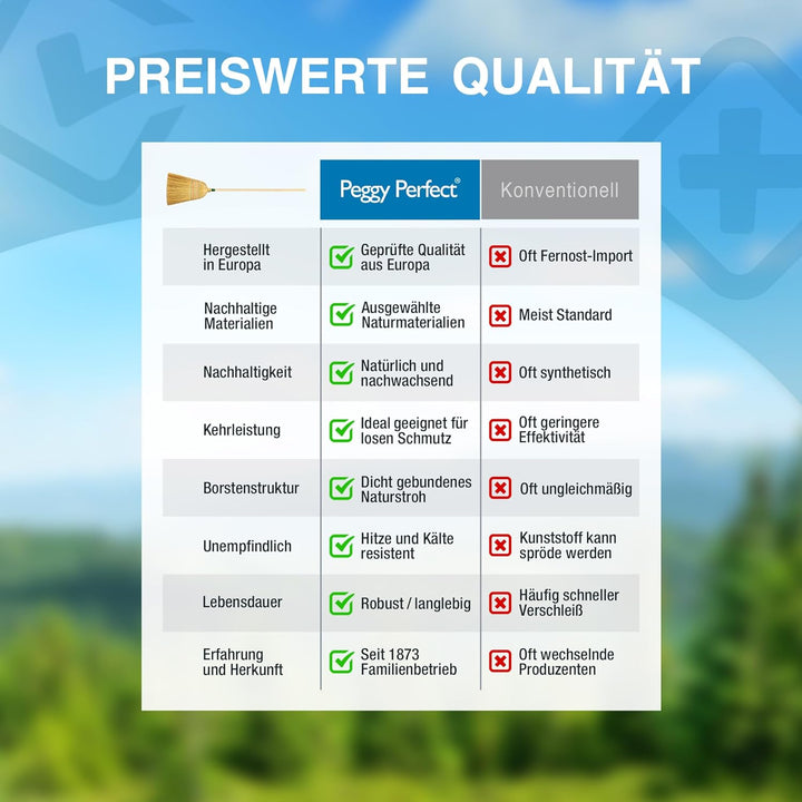 Peggy Perfect - Hochwertiger Strohbesen, Reisstrohbesen mit 5-facher Naht, Buchenholzstiel und extra