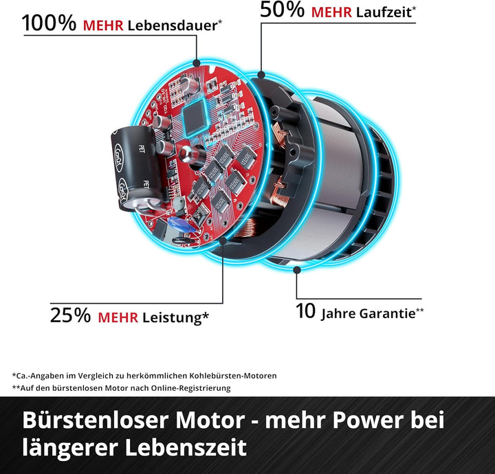 Einhell Professional Akku-Oberfräse TP-RO 18/55 Li BL - Solo Power X-Change (18 V, Hubhöhe 55 mm, Br
