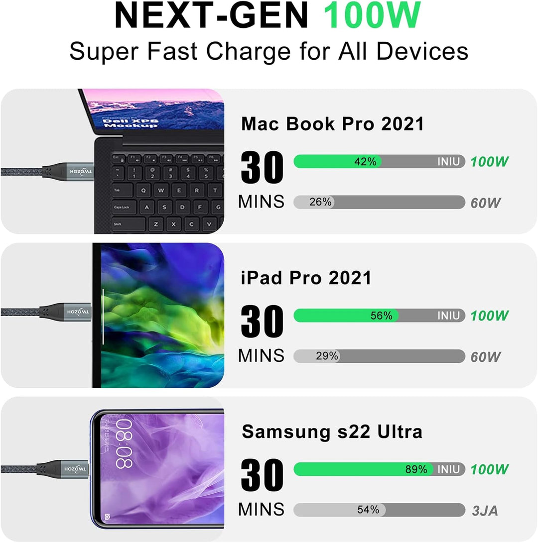 Twozoh 4K USB C Kabel 100W 4,5M (All-in-One), USB 3.2 Gen 2 X 2 20Gbps USB C 3.1 TypeC PD Schnelllad