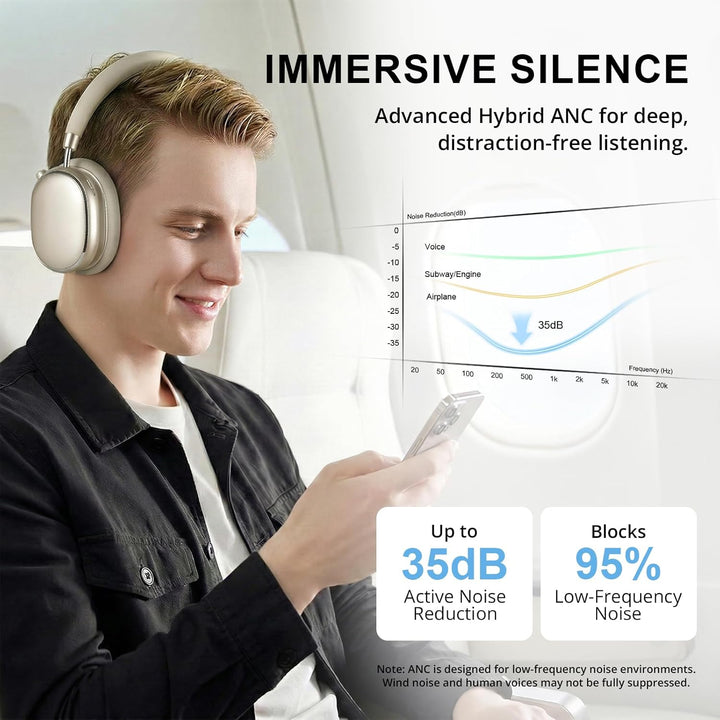 NC95 Hybrid Noise Cancelling Kopfhörer mit Drehknopf,Over-Ear Kopfhörer Kabellos Bluetooth,Transpare