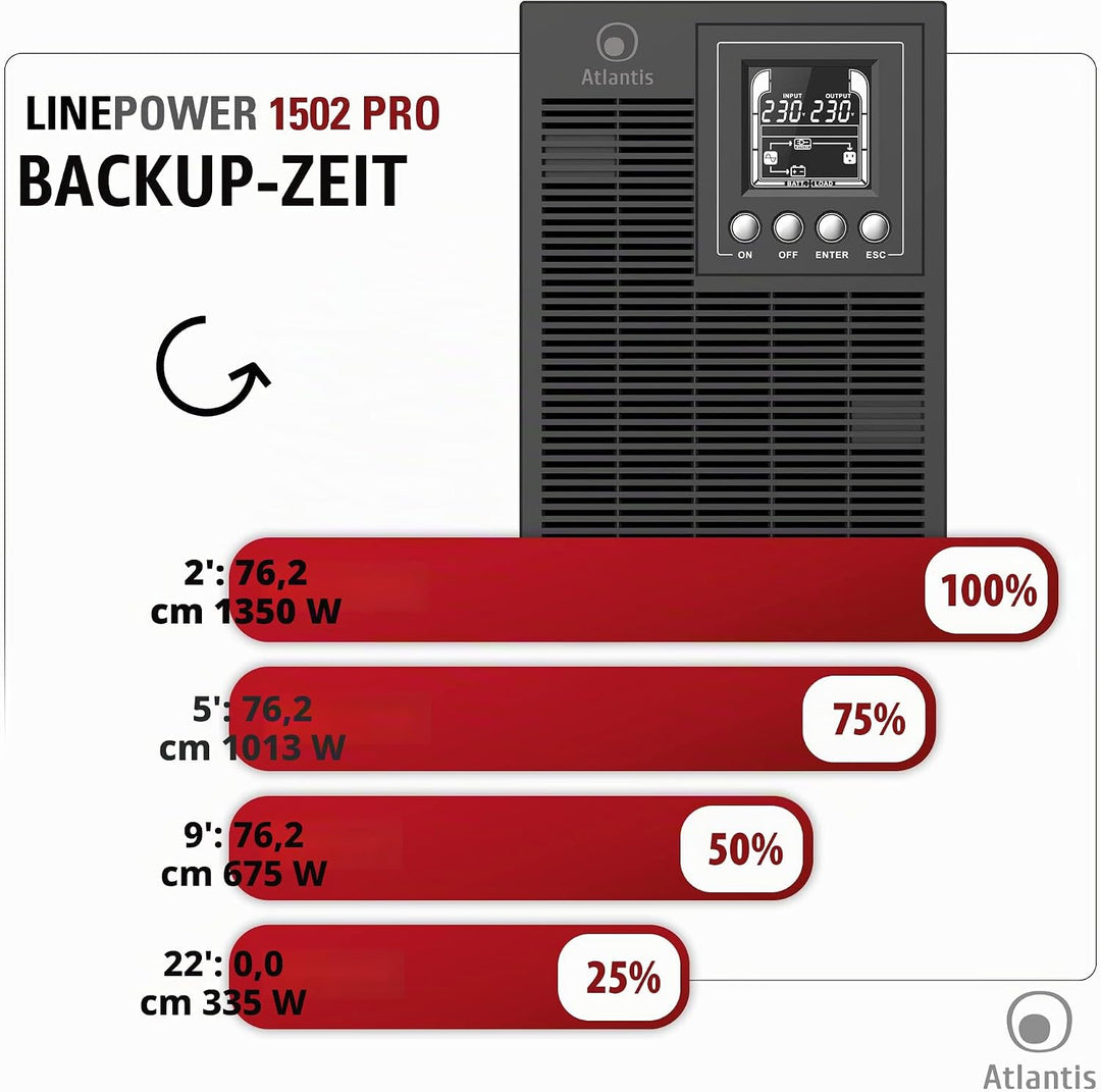 Atlantis A03-OP1502P PRO UPS OnLine USV Server Doppelwandler Reine Sinuswelle 1500VA 1350W, Tower, L