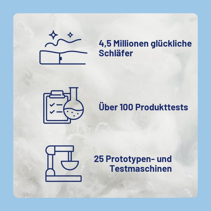 Casper Schlafkissen Standard weiss, 1 Stück (1er Pack), 1 Stück (1er Pack)
