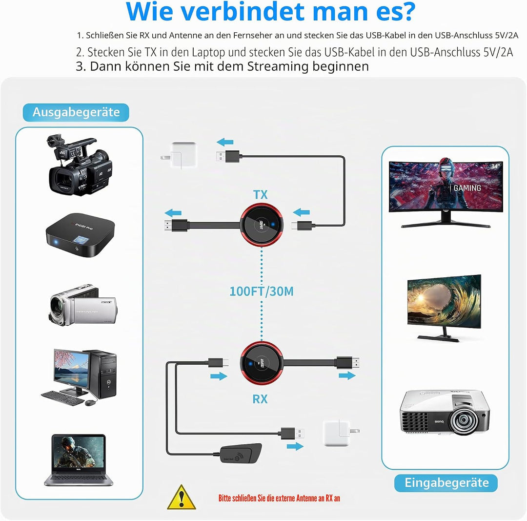 Wireless HDMI Transmitter, 5G/2,4G Drahtloser HDMI-Sender Drahtloser HDMI 164ft/50m Reichweite Full