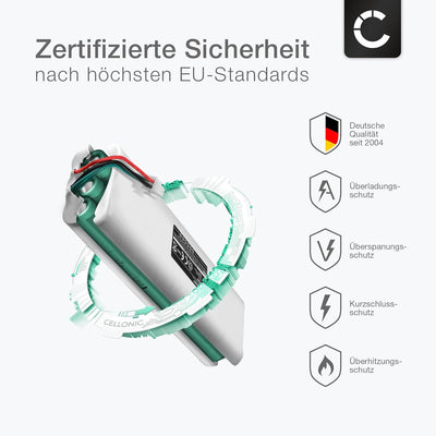 CELLONIC 2X Ersatz Akku für Husqvarna Automower 220 AC, 230 ACX, Solar Hybrid, 210 C, 260 ACX, G2 Er