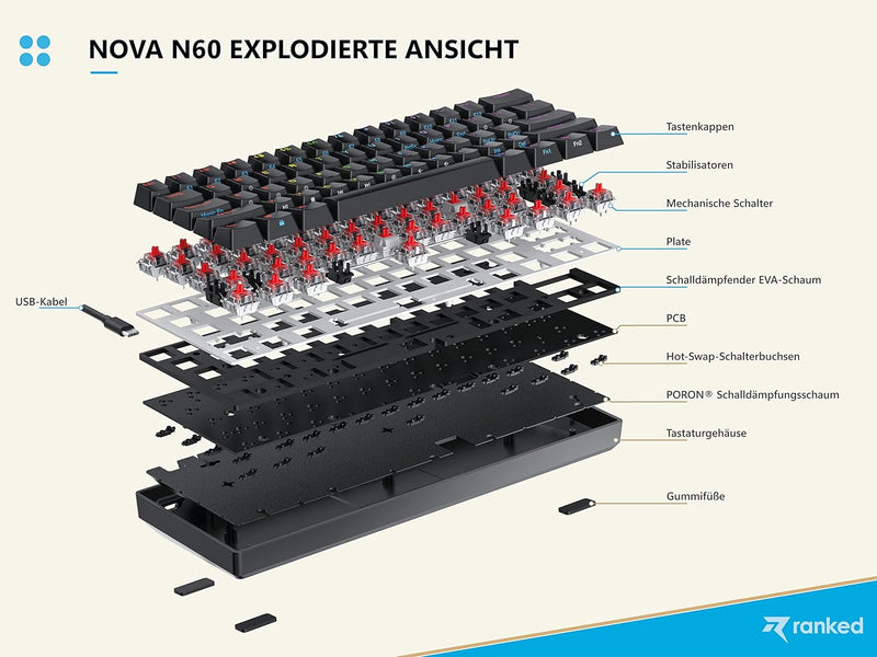 Ranked N60 Nova Mechanische 60 Prozent Tastatur | Hotswap Gaming Keyboard | 62 Programmierbare Taste