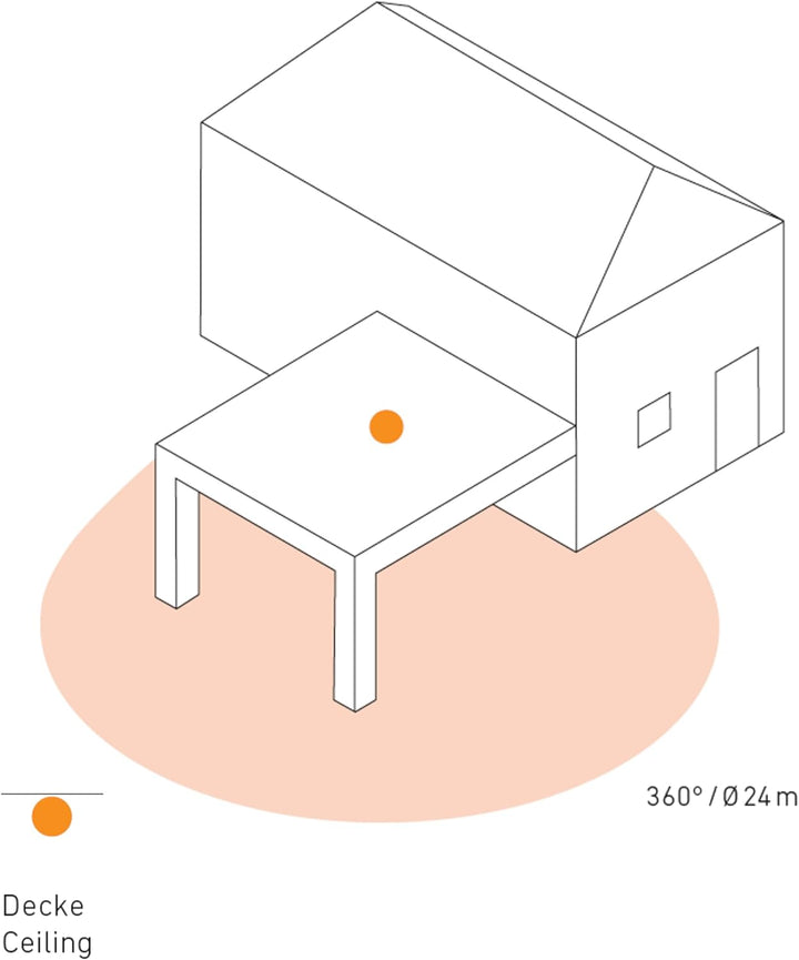 Steinel Bewegungsmelder IS 360-3 weiss, 2000 W Schaltlast, 360° PIR Sensor, 12 m Reichweite, LED gee