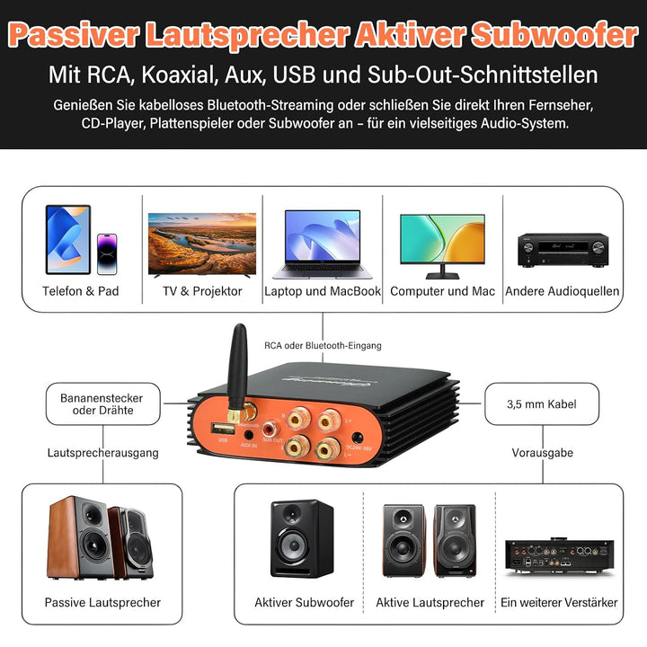 5.3 Bluetooth Verstärker HiFi Stereo, 300Wx2 2-Kanal Mini Subwoofer Amplifier mit TPA3255 Amp Chip,
