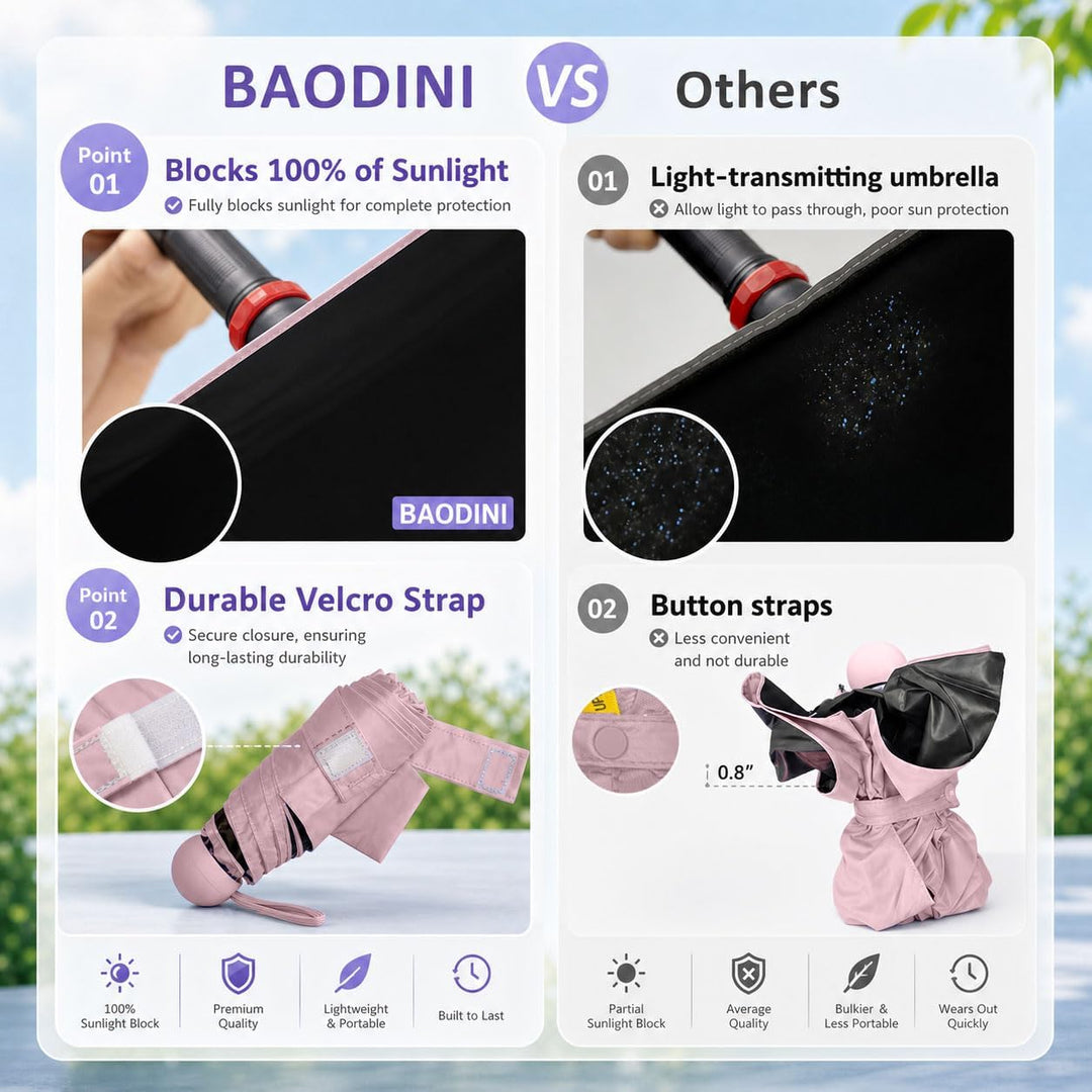 BAODINI Reise-Mini-Regenschirm für Geldbörse mit Etui, kleiner, kompakter UV-Regenschirm, Sonnenlich