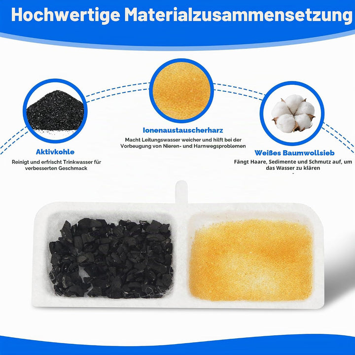 40 PCS Filter Trinkbrunnen Katzen, 20 Stück Kohlefilter und 20 StückSchwammfilter, Katzenbrunnen Fil