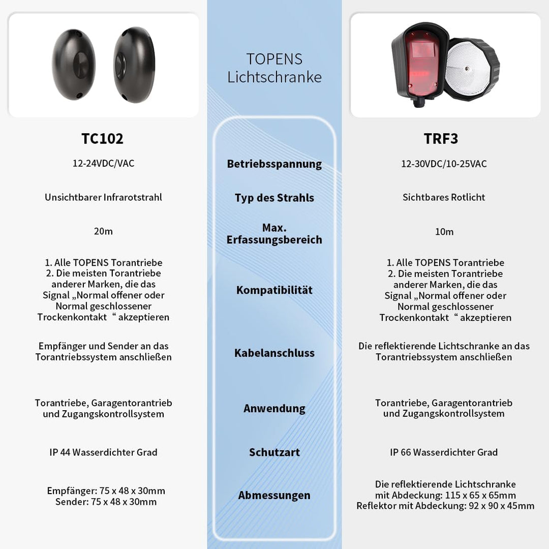 TOPENS TC102 Lichtschranke Infrarot Sensorsystem Einfahrtssensor für Torantriebe Zugangskontrolle Si