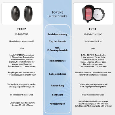TOPENS TC102 Lichtschranke Infrarot Sensorsystem Einfahrtssensor für Torantriebe Zugangskontrolle Si