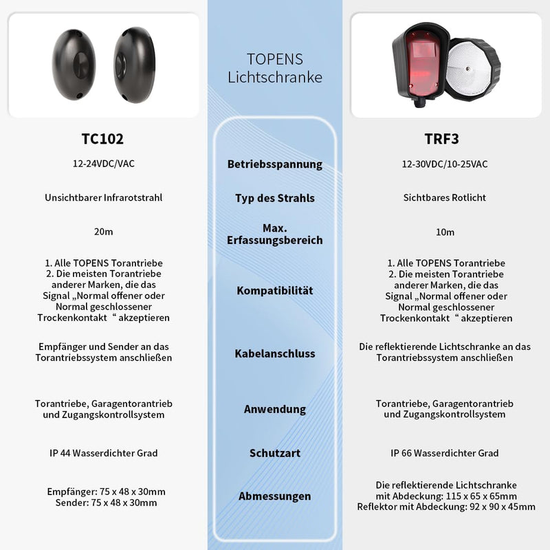 TOPENS TC102 Lichtschranke Infrarot Sensorsystem Einfahrtssensor für Torantriebe Zugangskontrolle Si