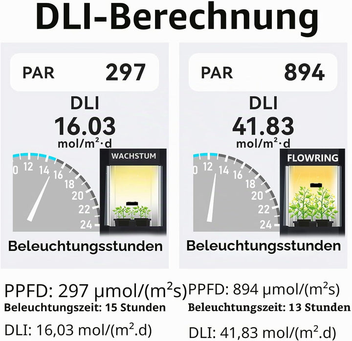 PAR-Messgerät bis zu 6000 umol/(㎡s), PPFD-Daten werden methodisch in Rastern aufgezeichnet