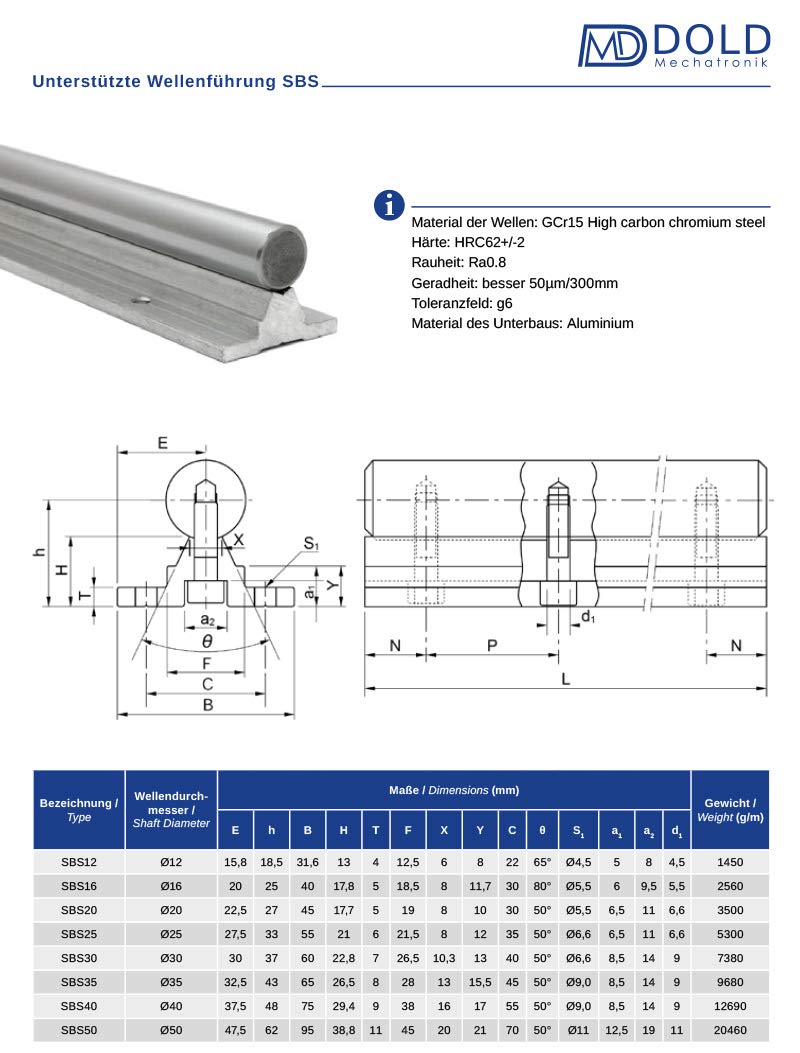 Linearführung, Supported Rail SBS12-2000mm lang