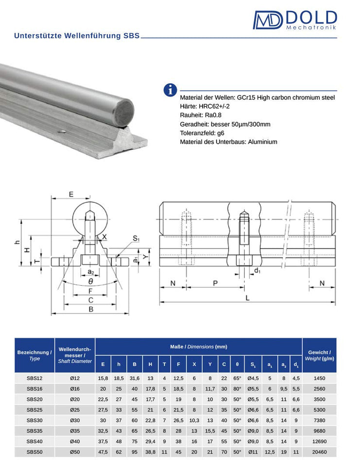 Linearführung, Supported Rail SBS12-2000mm lang
