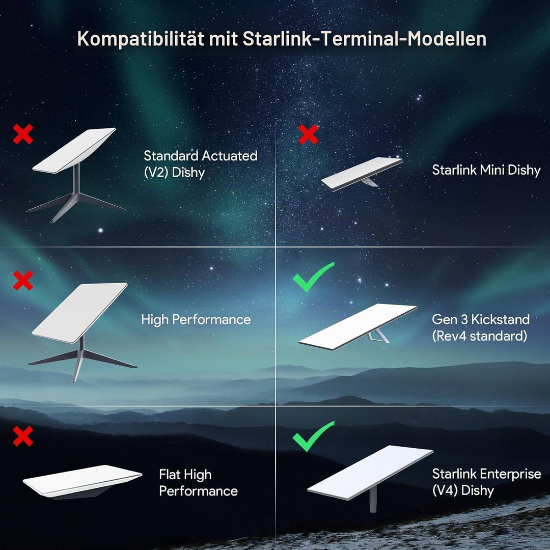 QUIDDITY Starlink Gen 3 RohrAdapter – Aluminium-Montagekit mit Rohradapter, V3 Stangenadapter, Stand