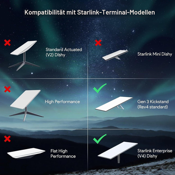 QUIDDITY Starlink Gen 3 RohrAdapter – Aluminium-Montagekit mit Rohradapter, V3 Stangenadapter, Stand