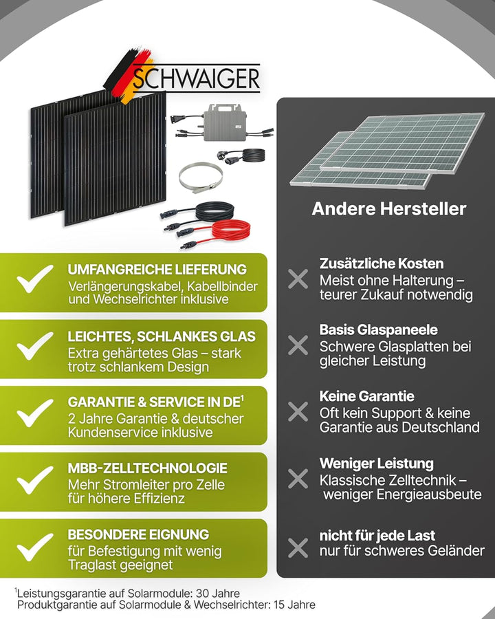 Slim-Line Modul 2er Set mit Wechselrichter Balkonkraftwerk Komplettset PV-Anlage Solaranlage, 2er Se
