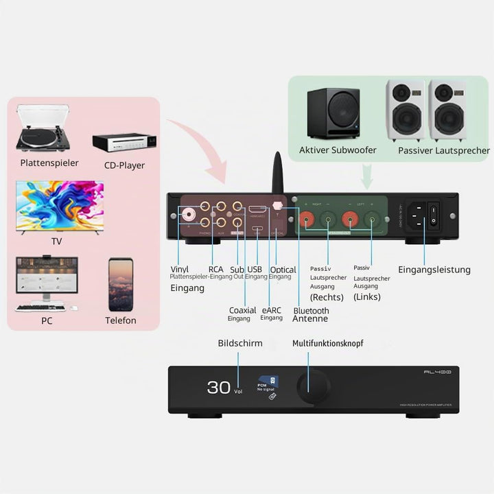 SMSL AL400 DAC Foto-Verstärker, Leistungsverstärker, CA43131 Dekodierungschip, 4-stufiger Tiefpass/5
