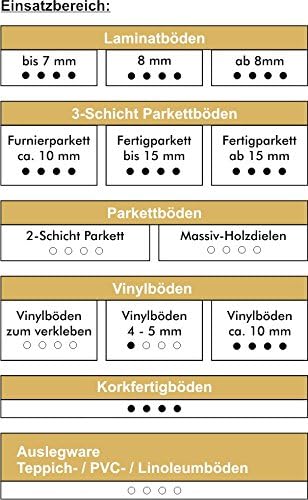 uficell® Multisound Akustik Trittschalldämmung für Parkett- und Laminatböden - Trittschallverbesseru