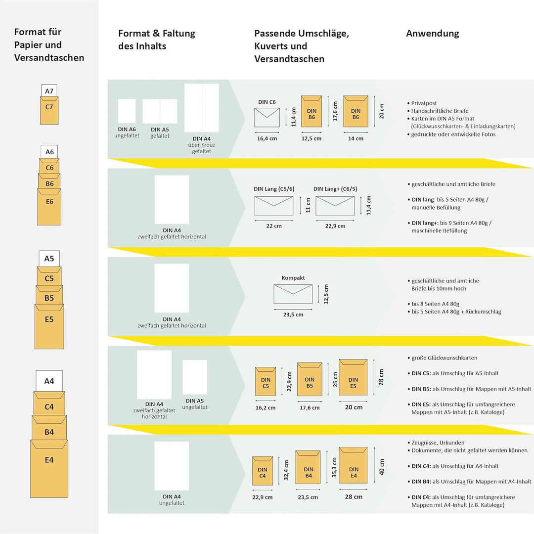 Idena 10221 - Briefumschläge mit Fenster DIN lang, 1000 Stück selbstklebend, Umschläge aus 75 g/m² F