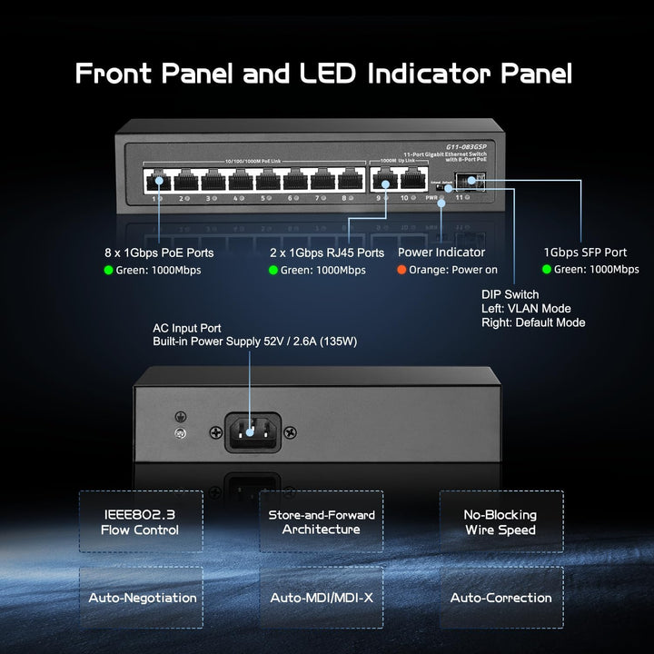 Binardat 11 Port Gigabit POE Switch, 8 POE+ Ports 1000Mbps, 2 Gigabit Uplink, 1 Gigabit SFP, IEEE802