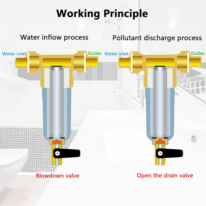 Ausspülbarer Feinfilter, vorfilter, Wasserhahn Wasserfilter Wasser, Vorfilter Sedimentfilter, Spin D