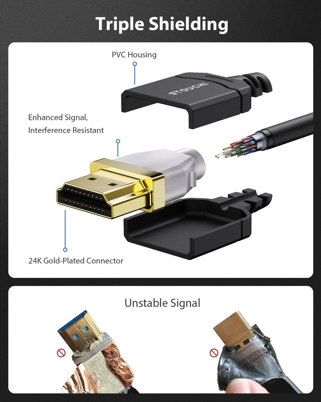 Stouchi Ultradünnes HDMI 2.1 Kabel 8K 1,5M, Hyper Slim HDMI 2.1 Kabel,Extrem Flexibles 8K HDMI Kabel