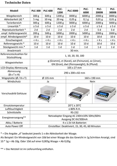 G&G PLC 6000g/0,1g Präzisionswaage Feinwaage Industriewaage Tischwaage Goldwaage/Batteriebetrieb mög