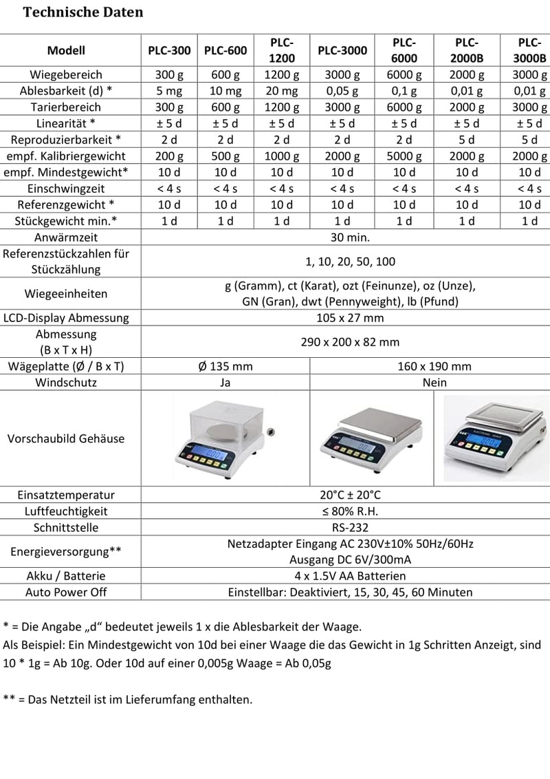 G&G PLC 600g/0,01g Präzisionswaage Feinwaage Tischwaage/Netz & Batteriebetrieb möglich