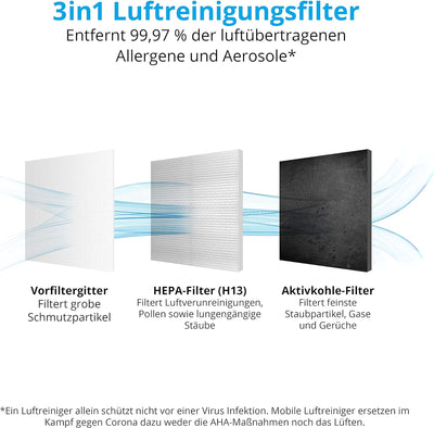 MEDION Luftreiniger mit HEPA-Filter (H13) (reduziert Verunreinigungen Aerosole Pollen Staub Tierhaar