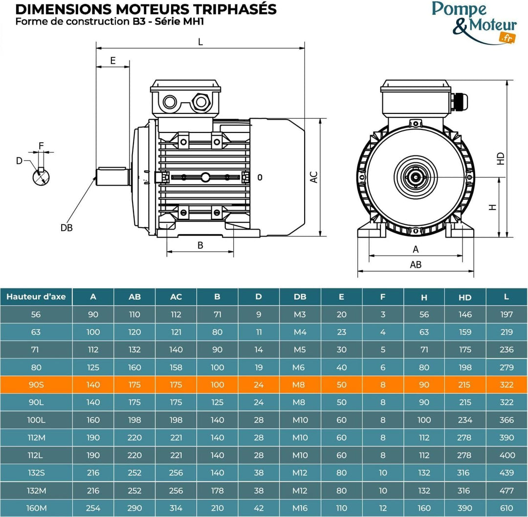 Elektromotor, dreiphasig, 230/400 V, 1,5 kW, 3000 U/min, Flansch B3 mit Beinen