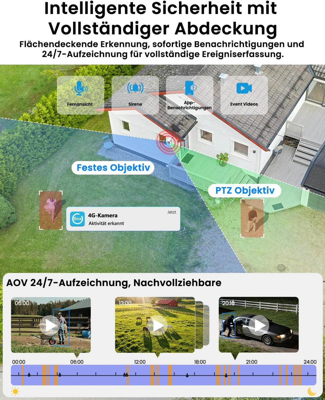 UCOCARE Überwachungskamera Aussen Solar, 4G LTE Überwachungskamera mit SIM Karte, 4MP Dual-Kameras,