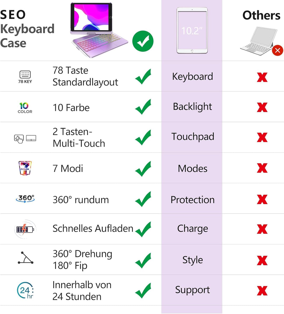 Tastatur Hülle für iPad 10.2 Zoll,für iPad 9/8/7 Generation Hülle,360° Touchpad Flip Hartschale Slim