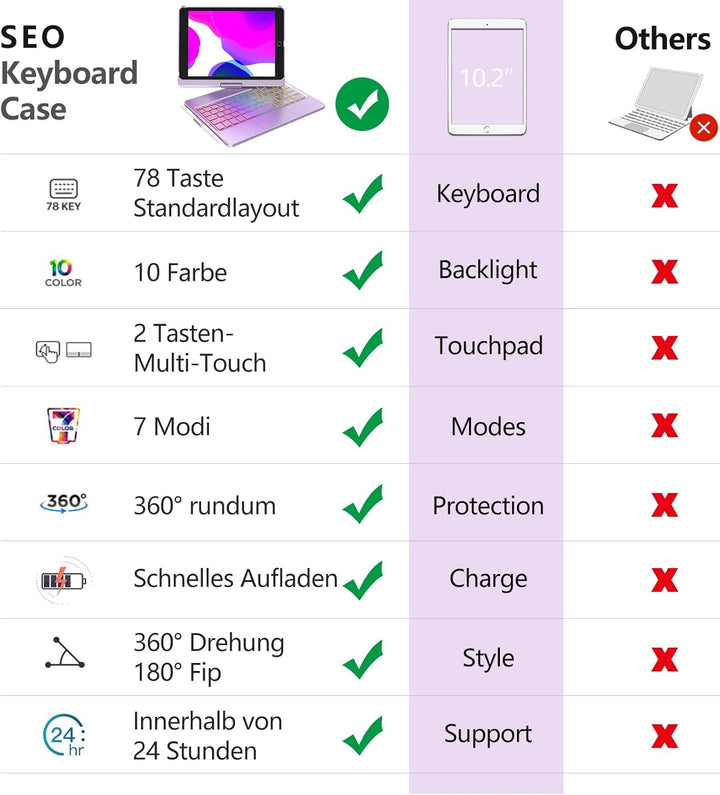 Tastatur Hülle für iPad 10.2 Zoll,für iPad 9/8/7 Generation Hülle,360° Touchpad Flip Hartschale Slim