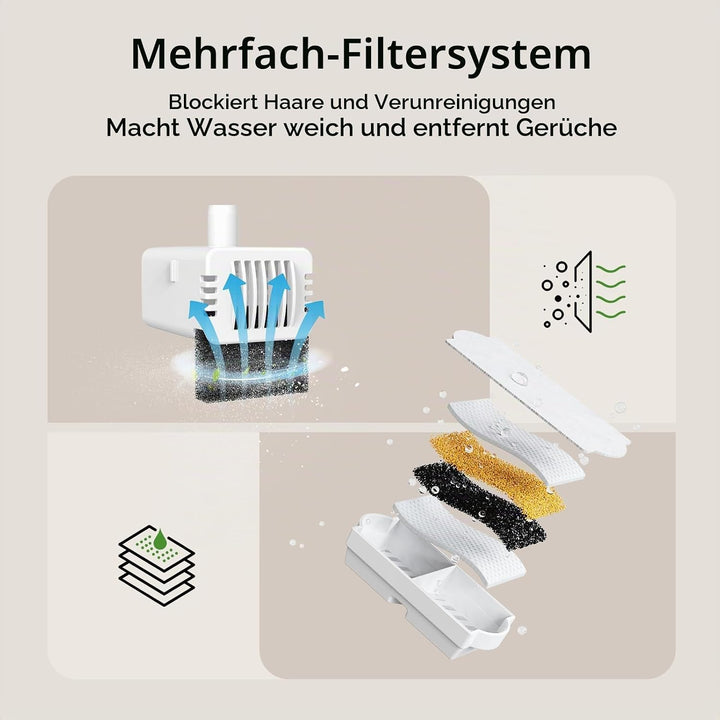 VOLUAS Filter für Katzenbrunnen – 6 Aktivkohlefilter + 6 Vorfilter-Schwämme – Kompatibel mit 2,2L Ke