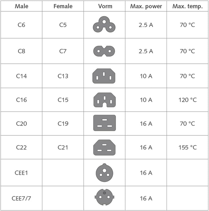 ACT Netz Y Kabel, Kaltgerätekabel Verlängerung 1.8m, 1x C14 auf 2X C13 Kabel– AK5052 C14 - 2x C13, C