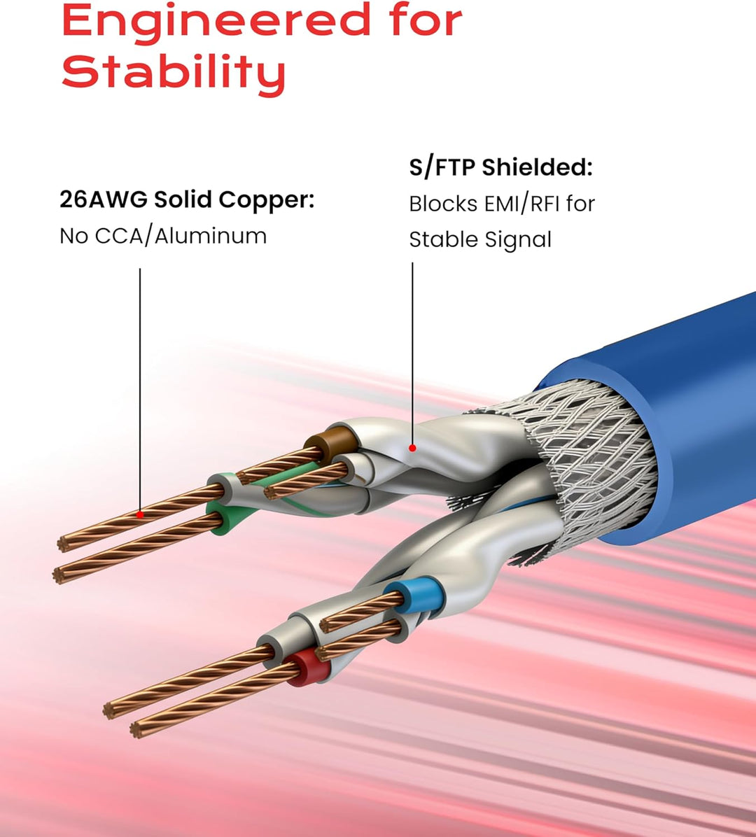 LINKUP - [40Gbps Zertifiziert Cat8-Ethernet-Patchkabel Doppelt Geschirmt┃2000MHz (2Ghz) Cat8.1┃Zukun
