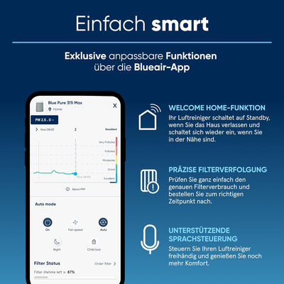 BLUEAIR Luftreiniger für grosse Räume, reinigt 206 m² in 1h, HEPASilent Luftwäscher für Schlafzimmer