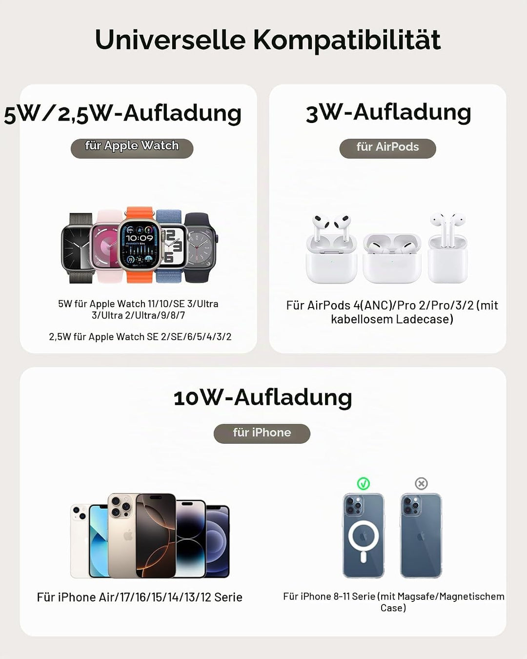 Fast Dual Ladestation für Apple Watch 11/Ultra 3/SE 3, Induktive Ladestation für iPhone Air/17 Pro M