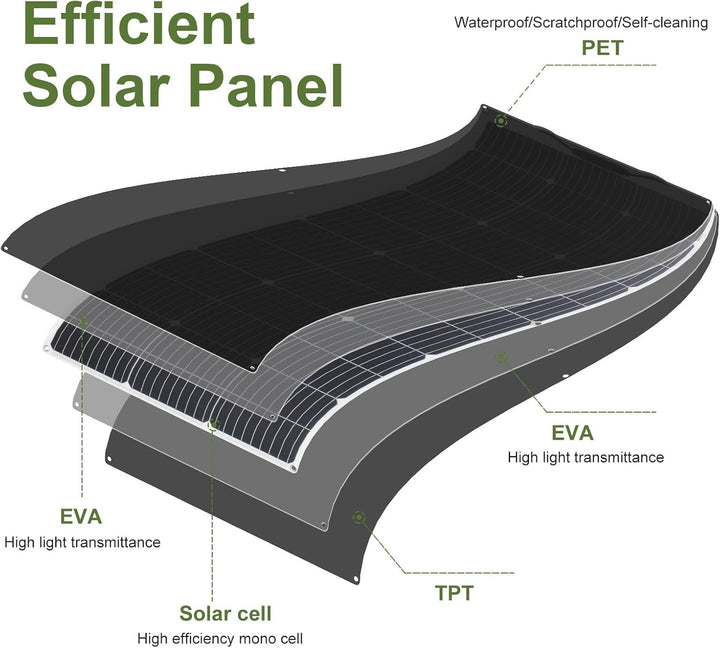 100W Solarpanel 18V Flexibel Solarmodul Monokristallin Leicht für Outdoor Aufladung Spitzenposition