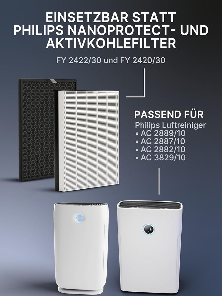Comedes Filter-Set für Philips AC2889, AC2887, AC2882 & AC3829 Luftreiniger, einsetzbar statt Philip