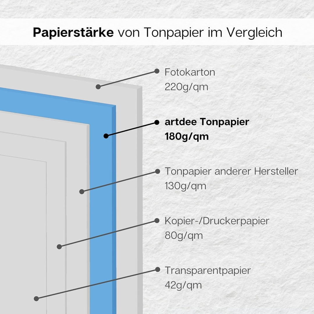 artdee® Tonpapier bunt in 12 verschiedenen Farben 180 g/m² – Bastelpapier Set (120 Blatt gemischt in
