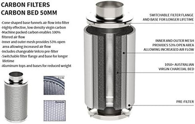 Aktivkohlefilter Grow Premium 50 mm Kohle Luftfilter Geruchsentfernung 100 125 150 200 250 315 mm Fl