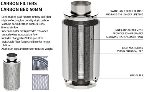 Aktivkohlefilter Grow Premium 50 mm Kohle Luftfilter Geruchsentfernung 100 125 150 200 250 315 mm Fl